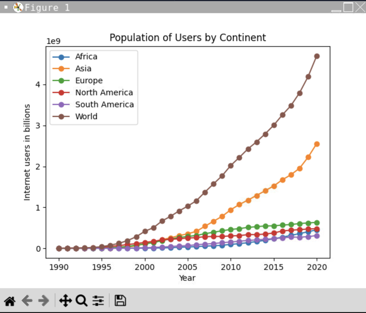 Data Visualization Project Screenshot